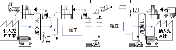 改善指導者育成プラン